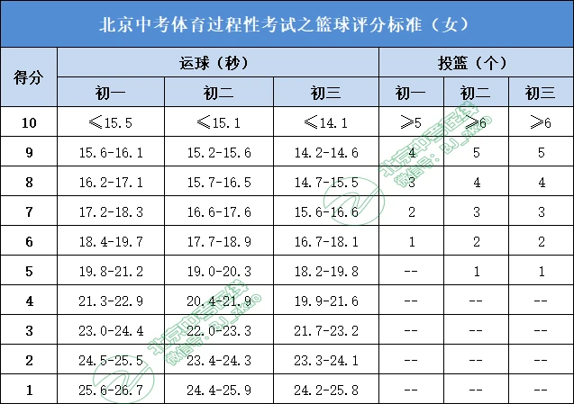 篮球协调训练的有效工具和设备推荐_1